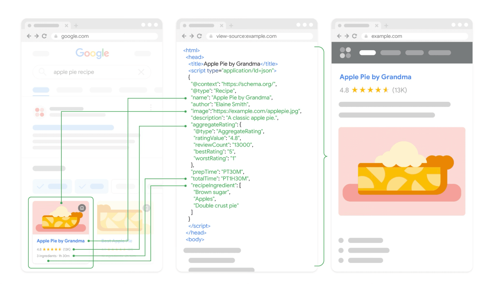 Business profile concept